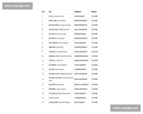 2025-2026 赛季 NBA 高薪低能 TOP5:谁在挥霍球队薪资? 2025-2026 赛季 NBA 高薪低能 TOP5:谁在挥霍球队薪资?